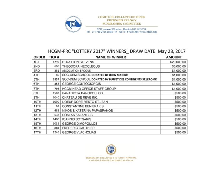 FRC_Results_table-page